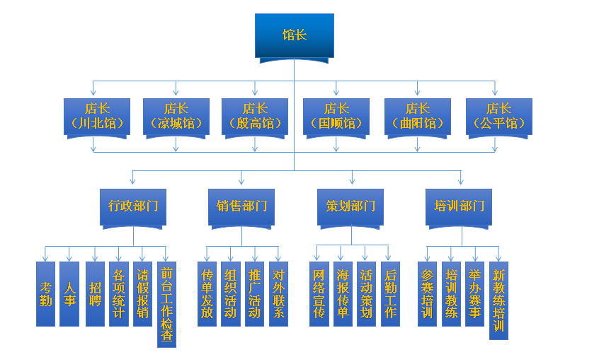 公司组织架构图.png